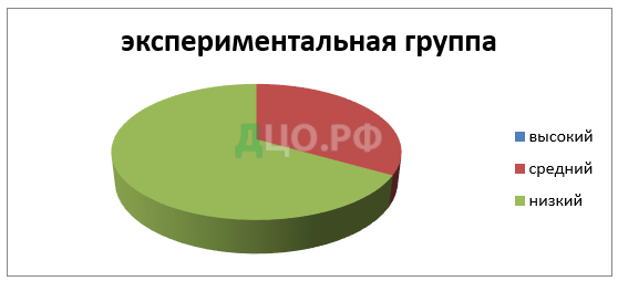 Курсовая работа по теме Методика работы над сказкой